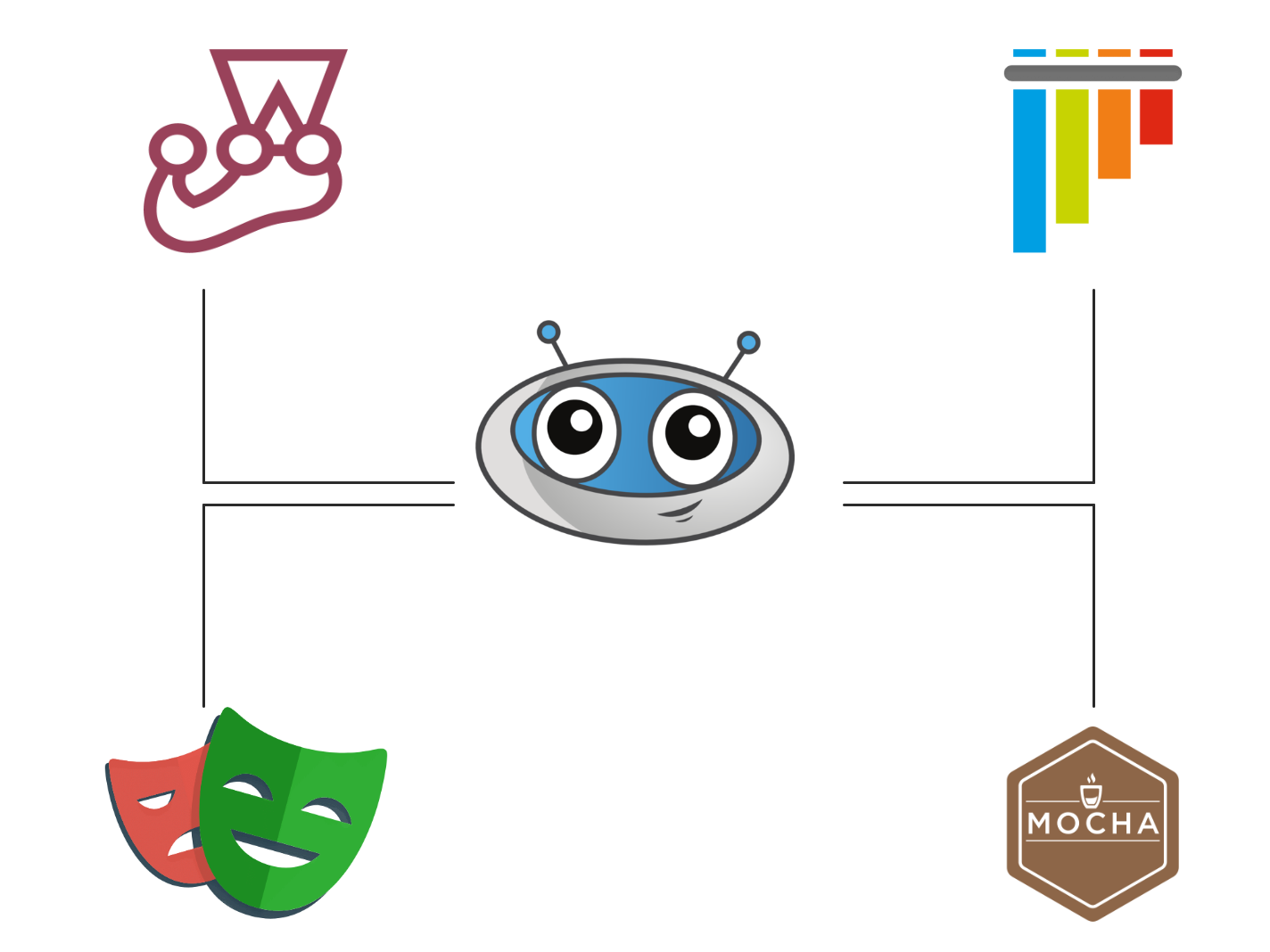 Framework-Integrationen testen