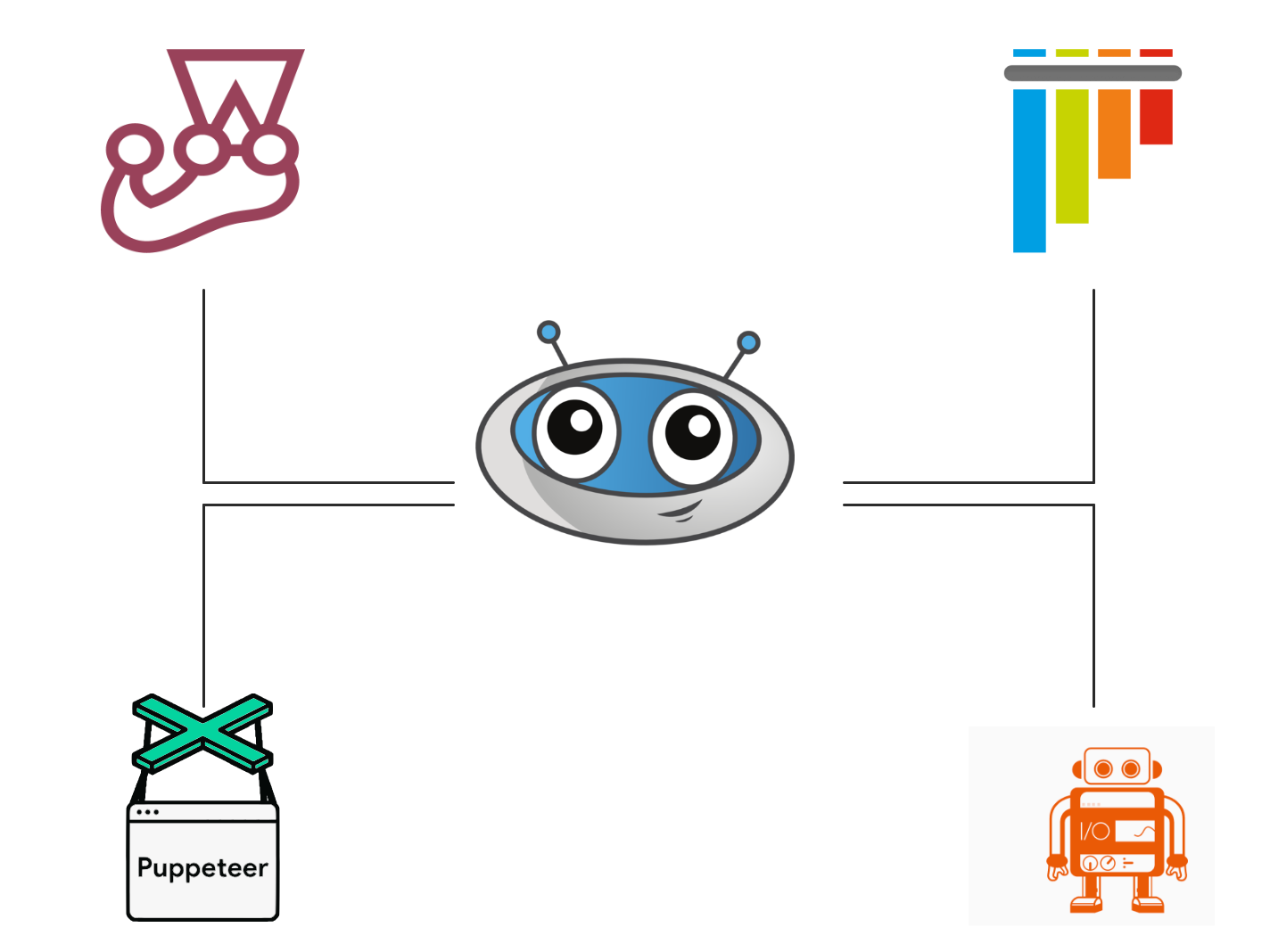 Framework-Integrationen testen