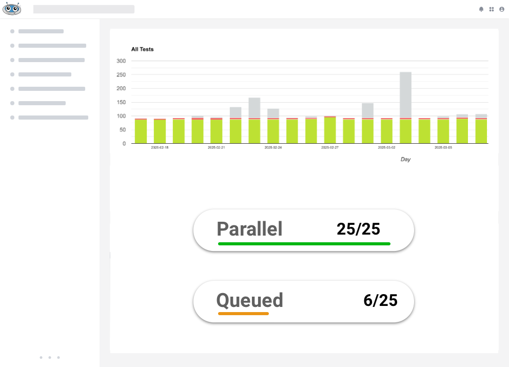 Paralleles Testen